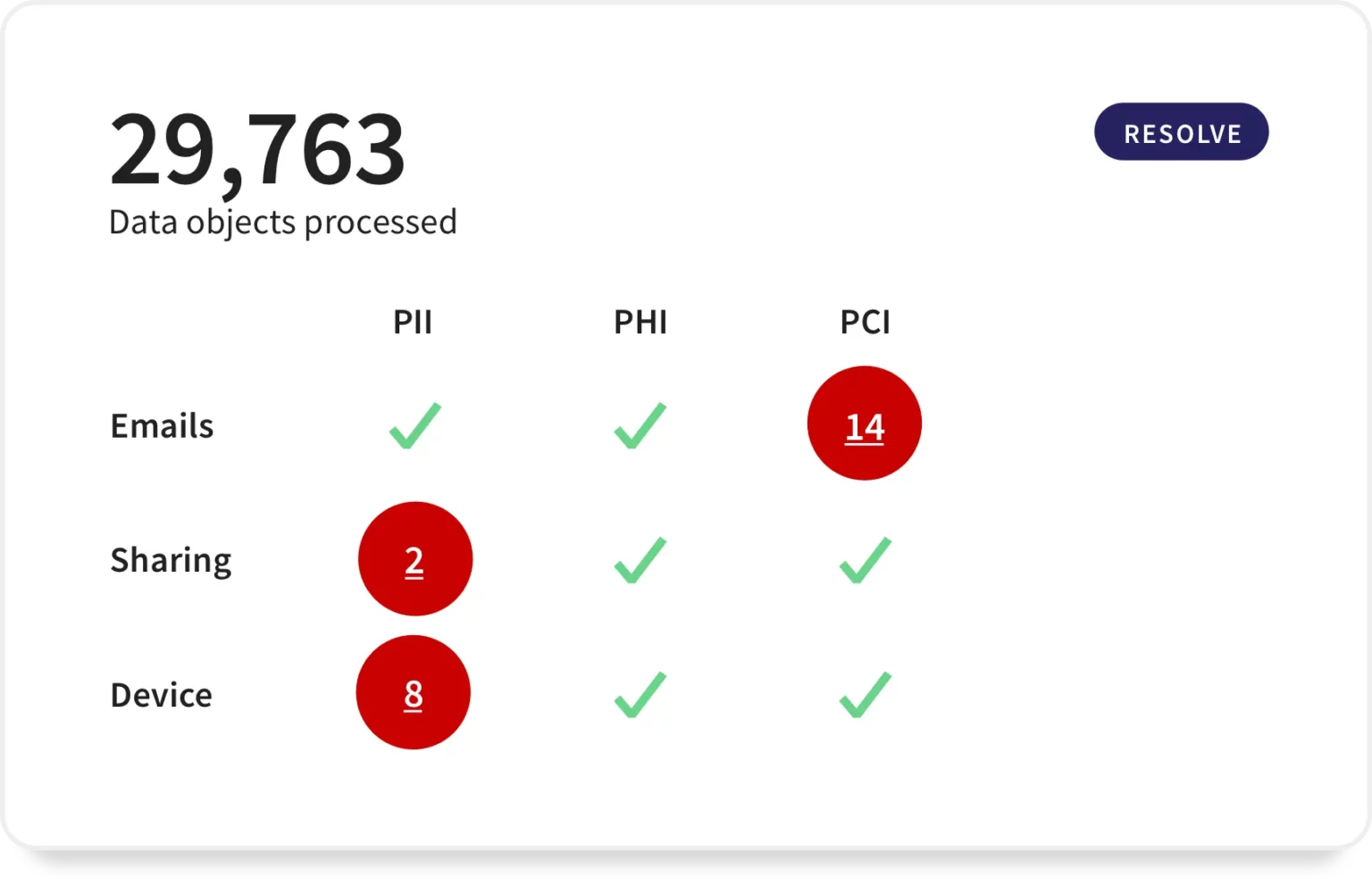 feature-healthcare-sensitive-data@3x-1-1536x984