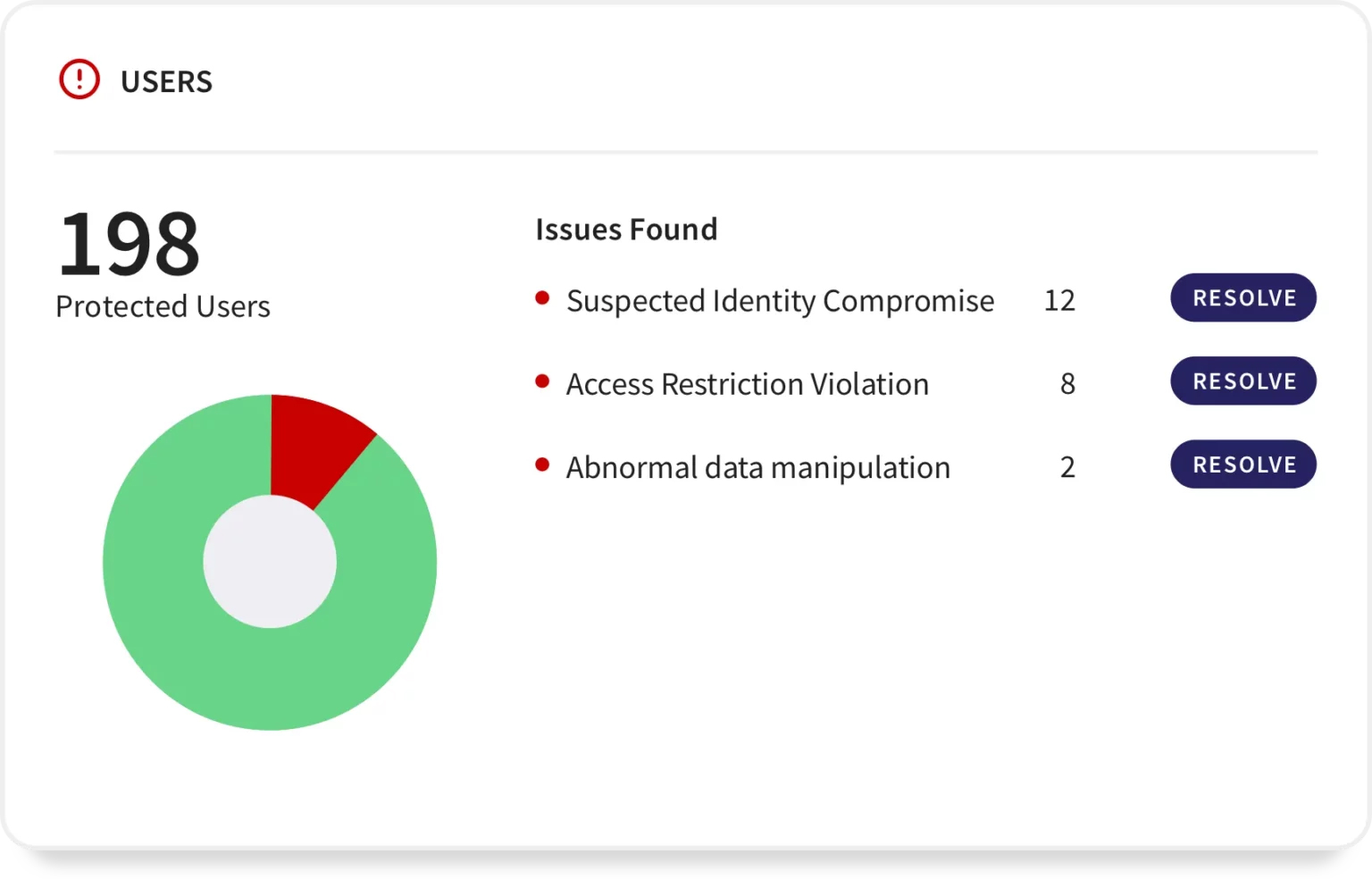 feature-users@3x-1-1536x984